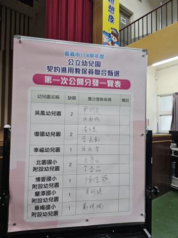 0 幼兒園教保員甄選分發 (5)