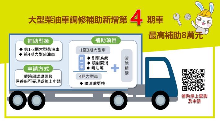 柴油車調修補助對象今年新增四期大型柴油車，最高補助8萬元圖.JPG