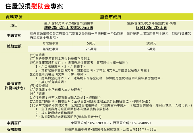 0_住屋毀損慰助金專案