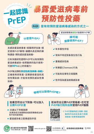 一起認識PrEP