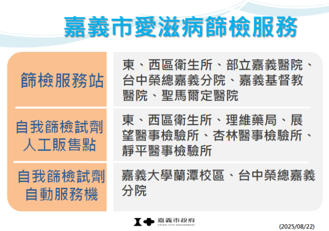 嘉義市愛滋篩檢服務