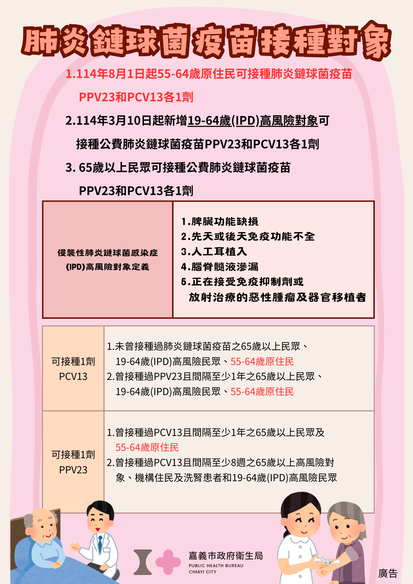 圖片來源：嘉義市政府