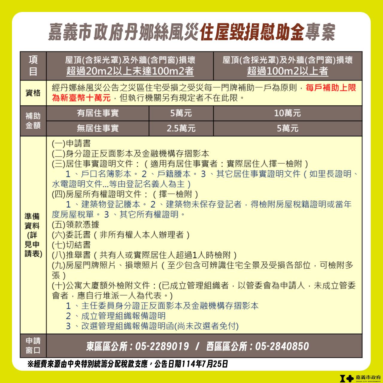 圖片來源：嘉義市政府