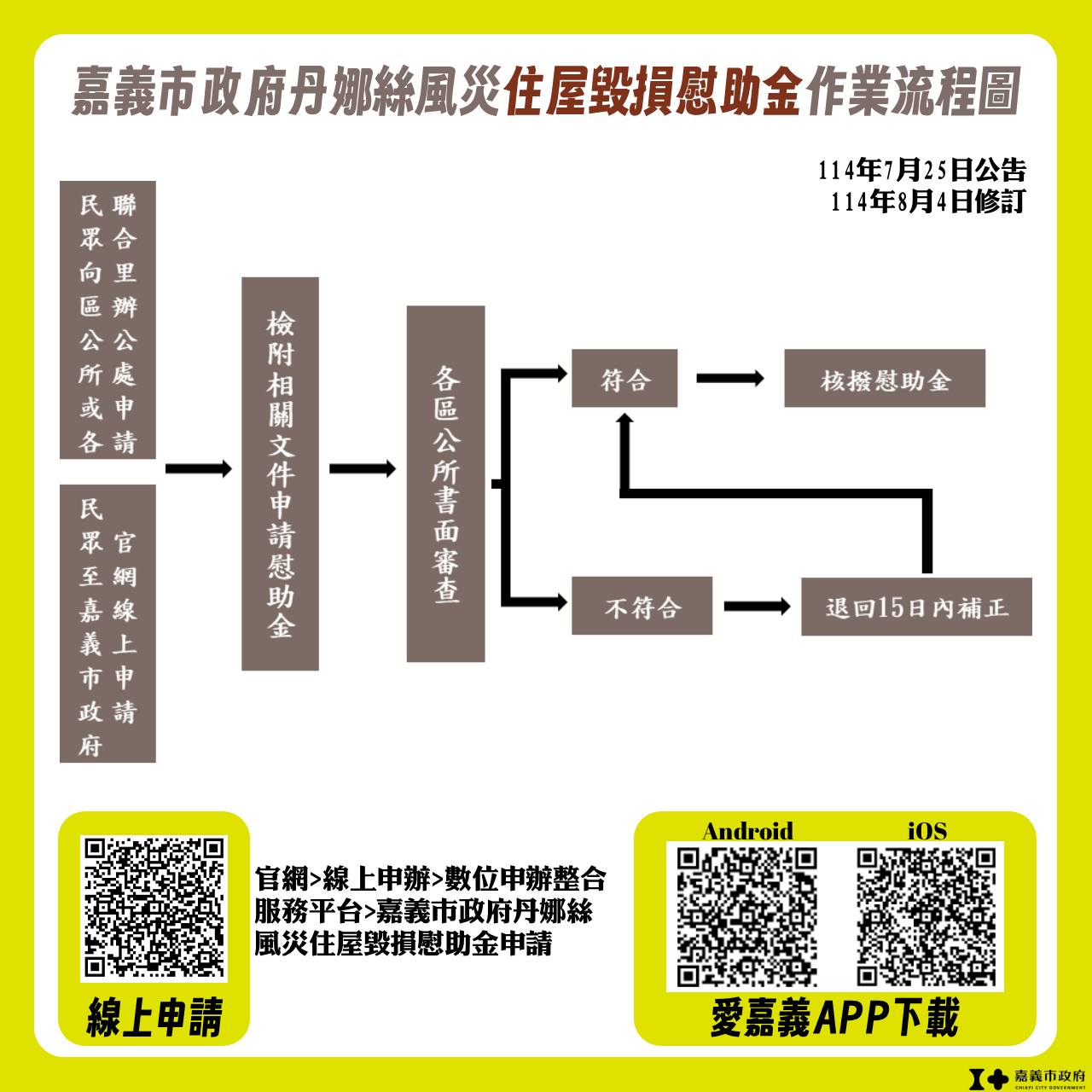 圖片來源：嘉義市政府