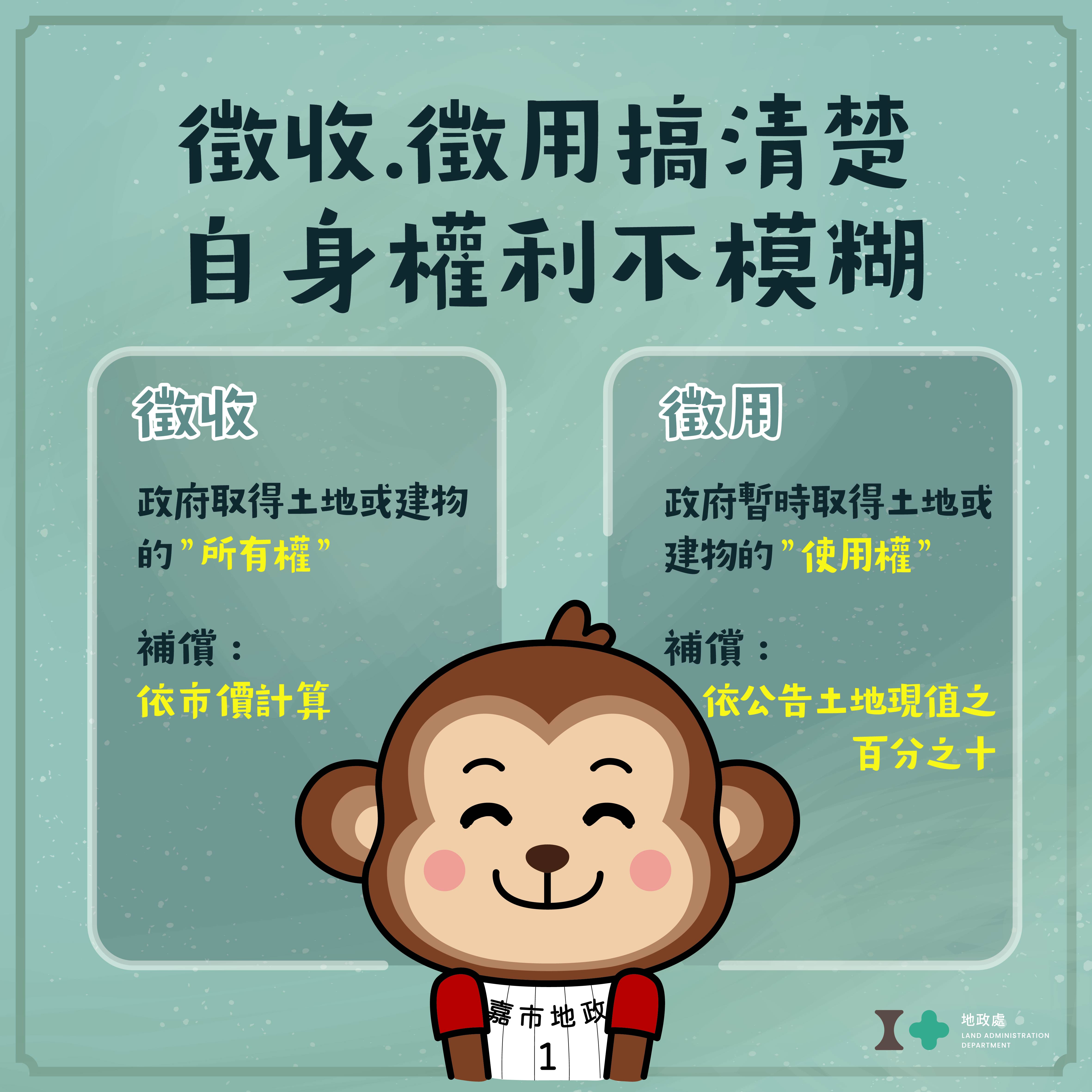 圖片來源：嘉義市政府