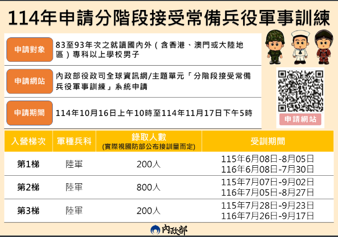 圖片來源：嘉義市政府