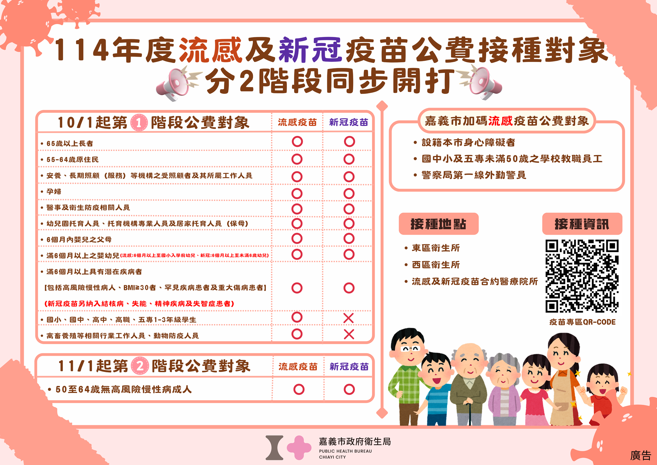 圖片來源：嘉義市政府