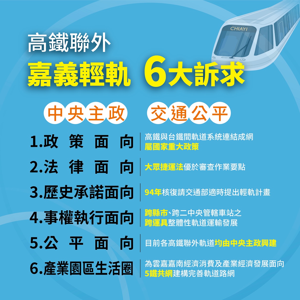 圖片來源：嘉義市政府