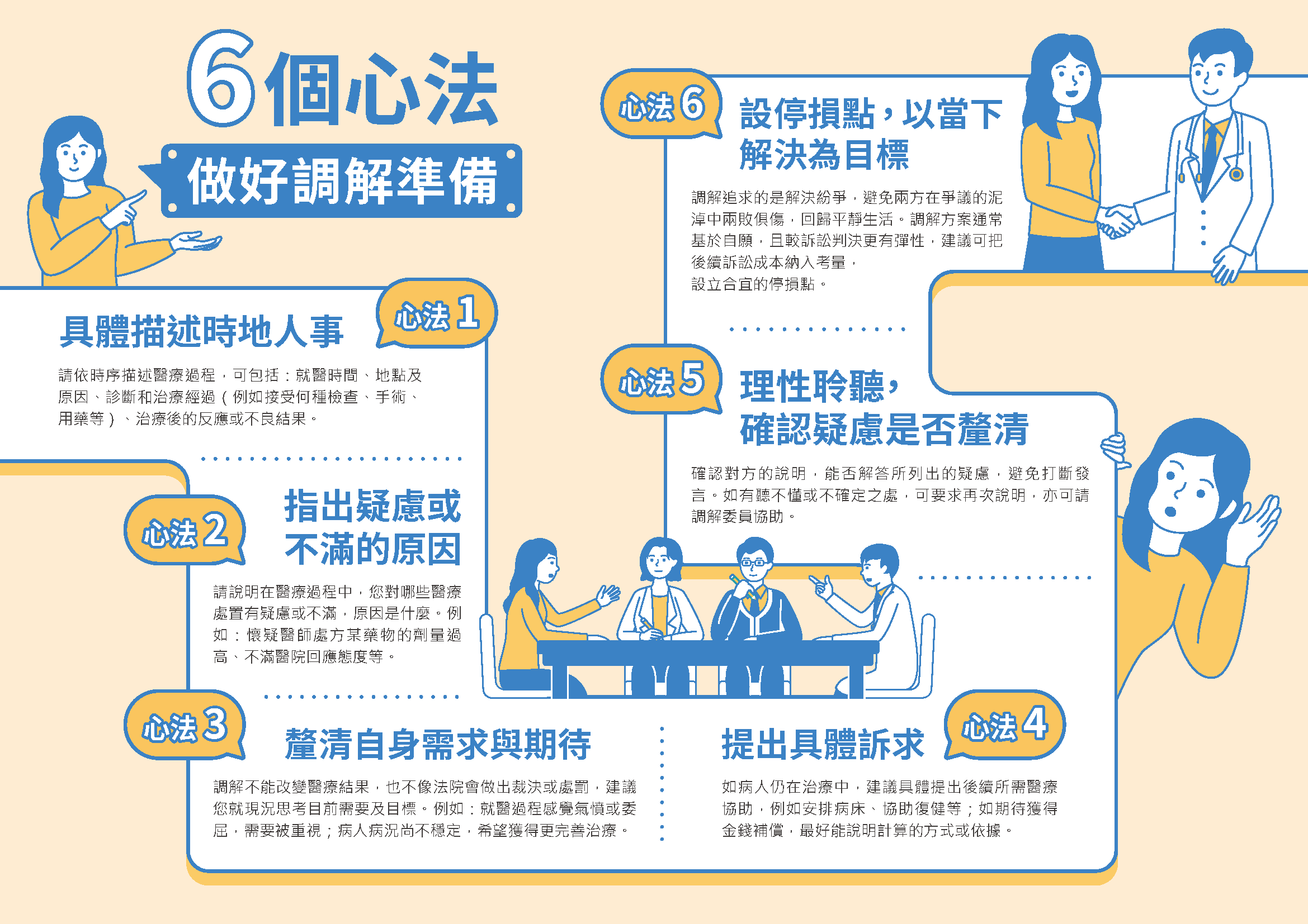 醫療爭議調解補給站_2