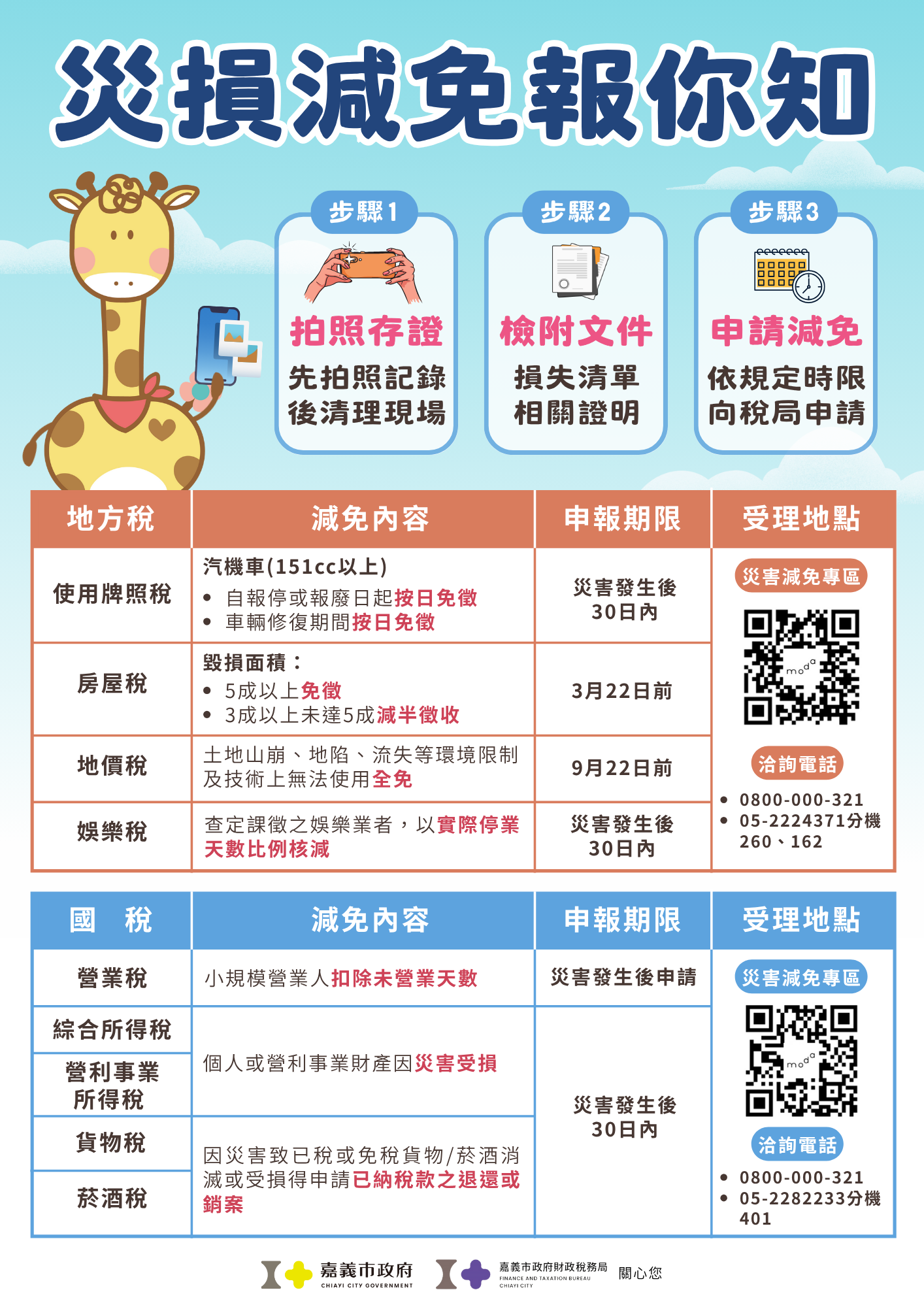 圖片來源：嘉義市政府