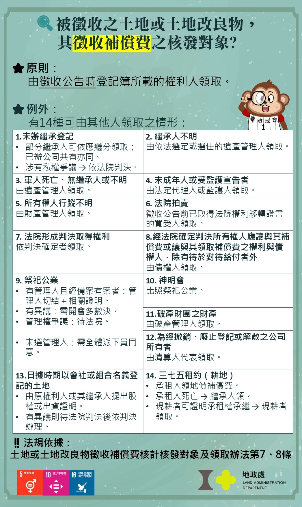 圖片來源:嘉義市政府