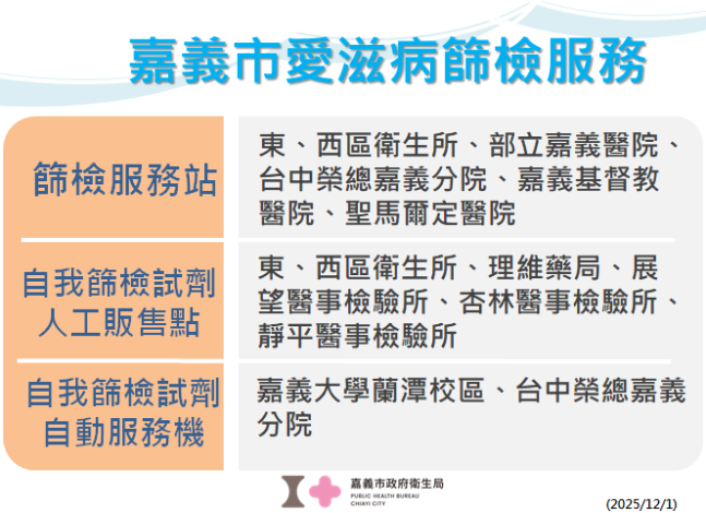 嘉義市愛滋病篩檢服務資訊_0