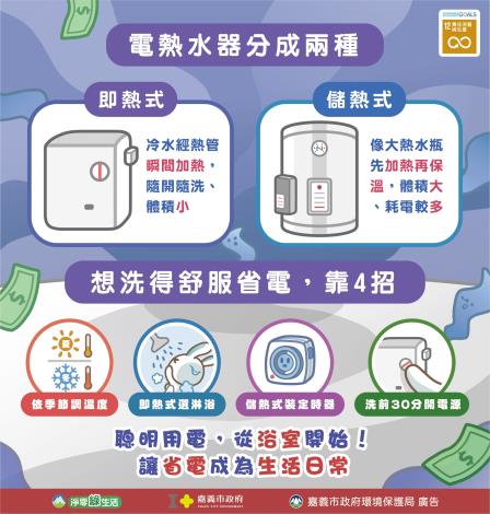 202501127-嘉義市-環保局-11月-電熱水器＝吃電怪獸-綠能節電類第26則(臉書第34則_新聞稿第7則