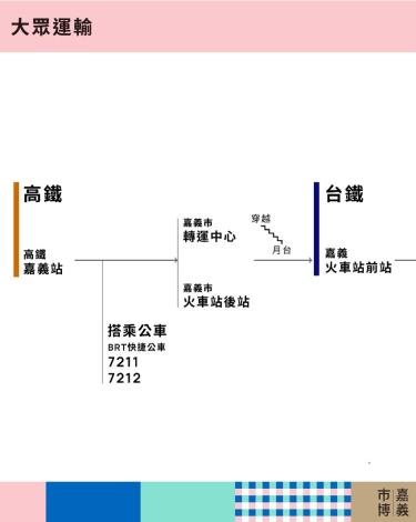 大眾運輸2
