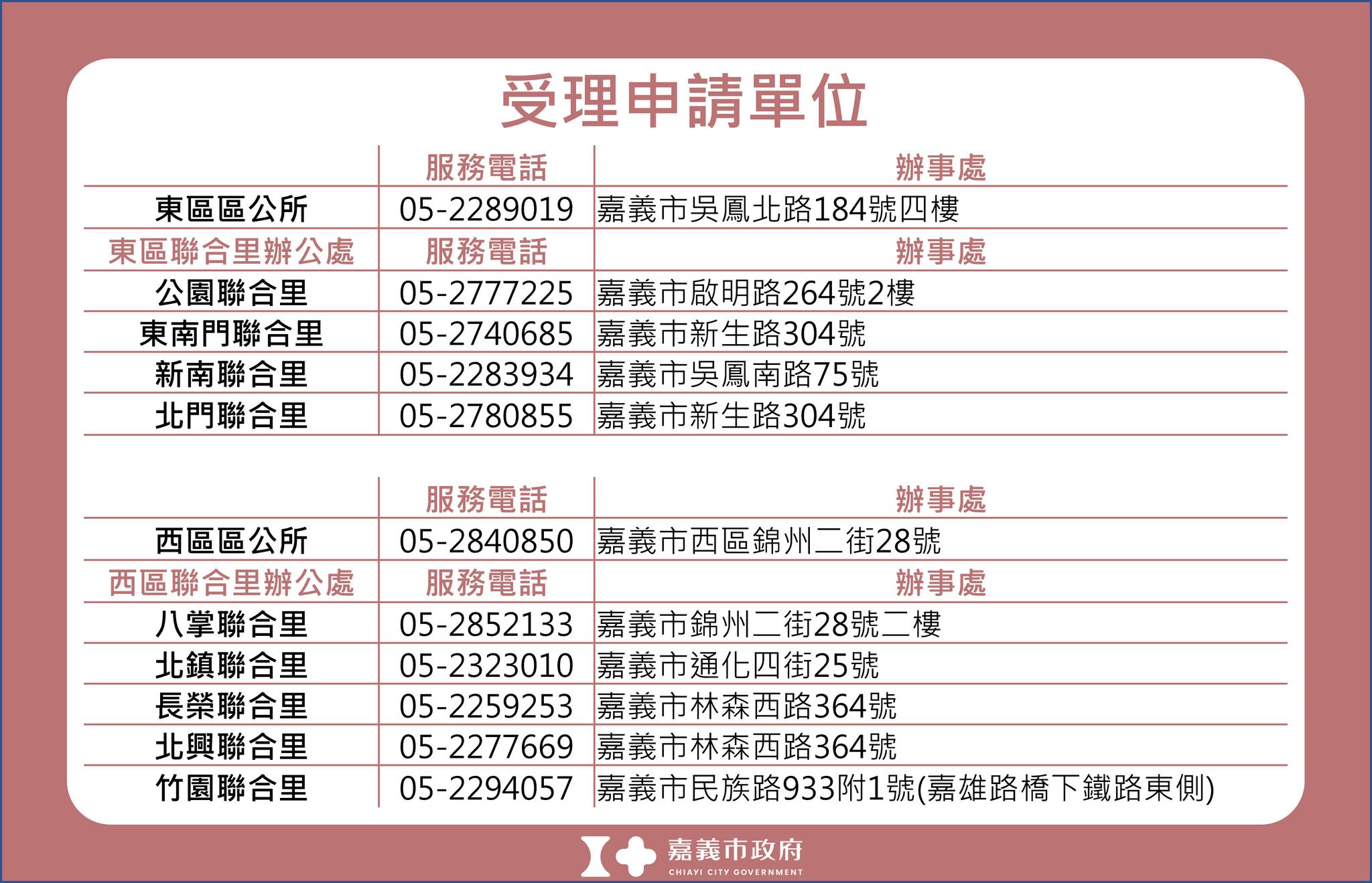 圖片來源：嘉義市政府