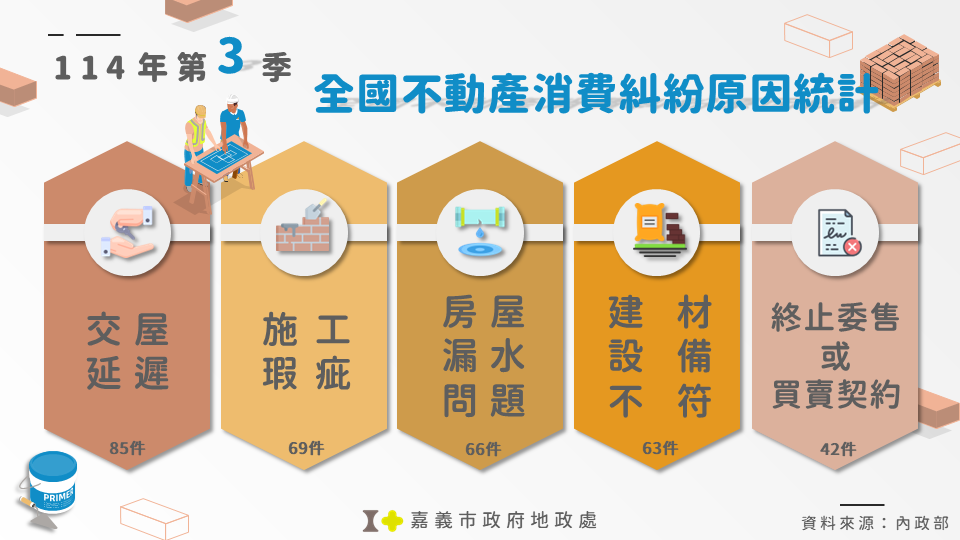 圖片來源：嘉義市政府