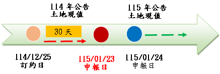 圖片來源：嘉義市政府