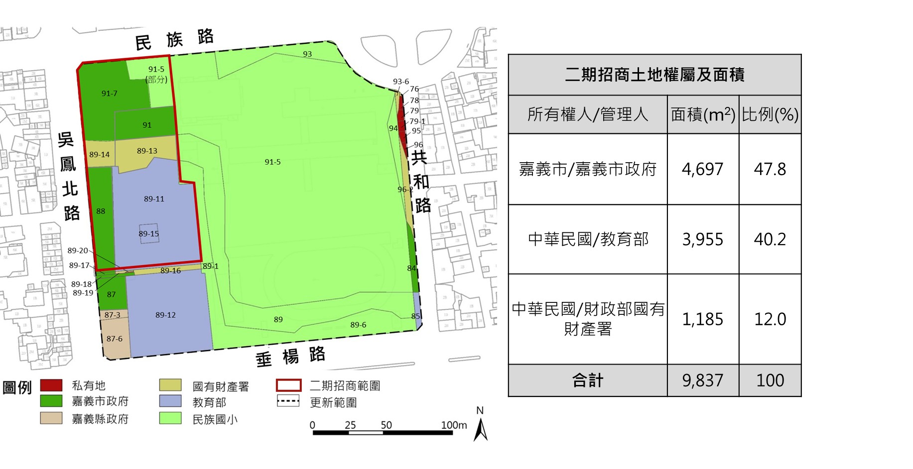圖片來源：嘉義市政府