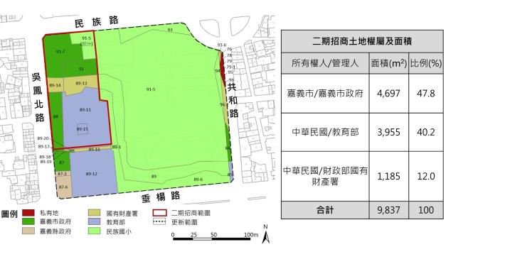 0 嘉義市「民族國小西側公辦都更二期」正式公告招商 (2)