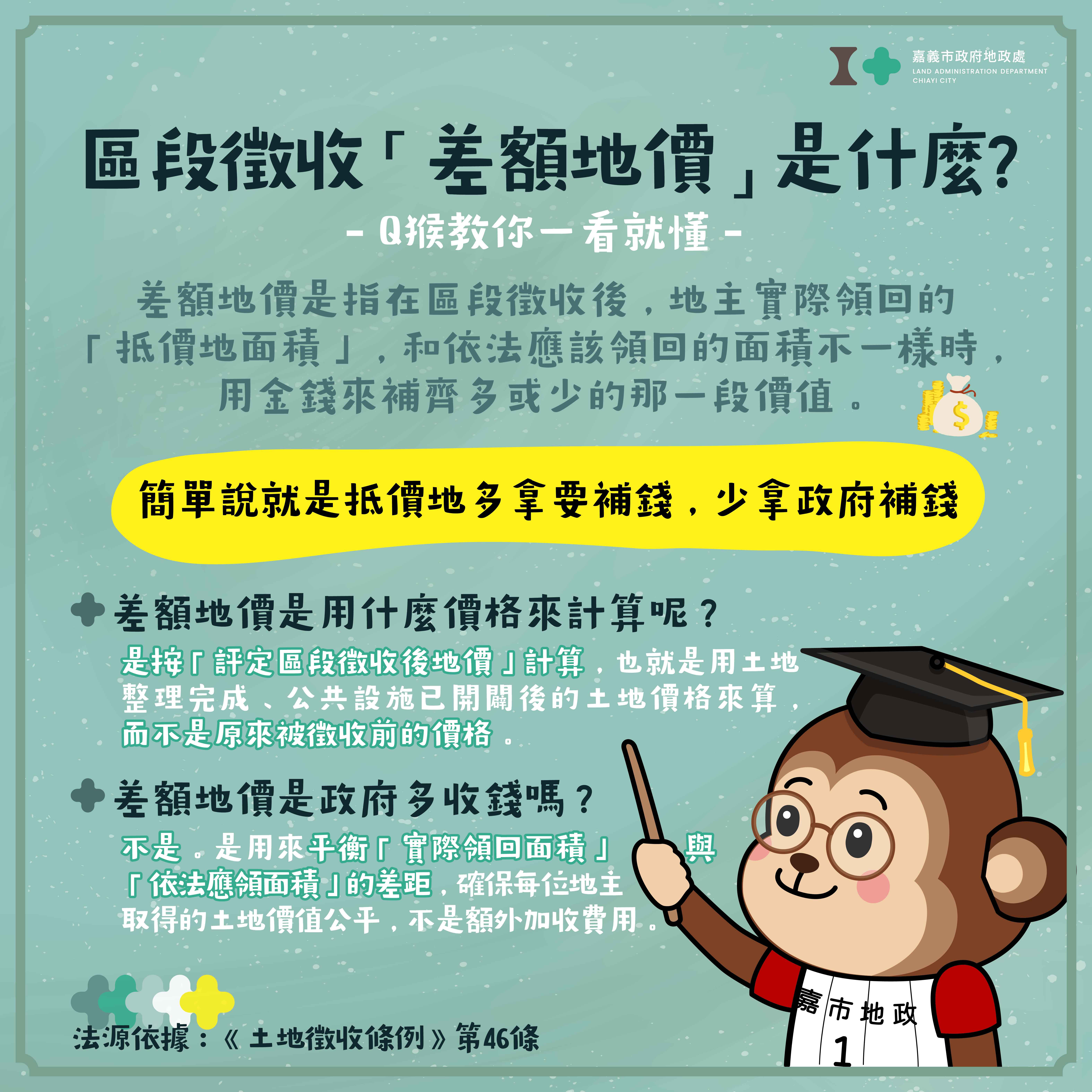 圖片來源：嘉義市政府