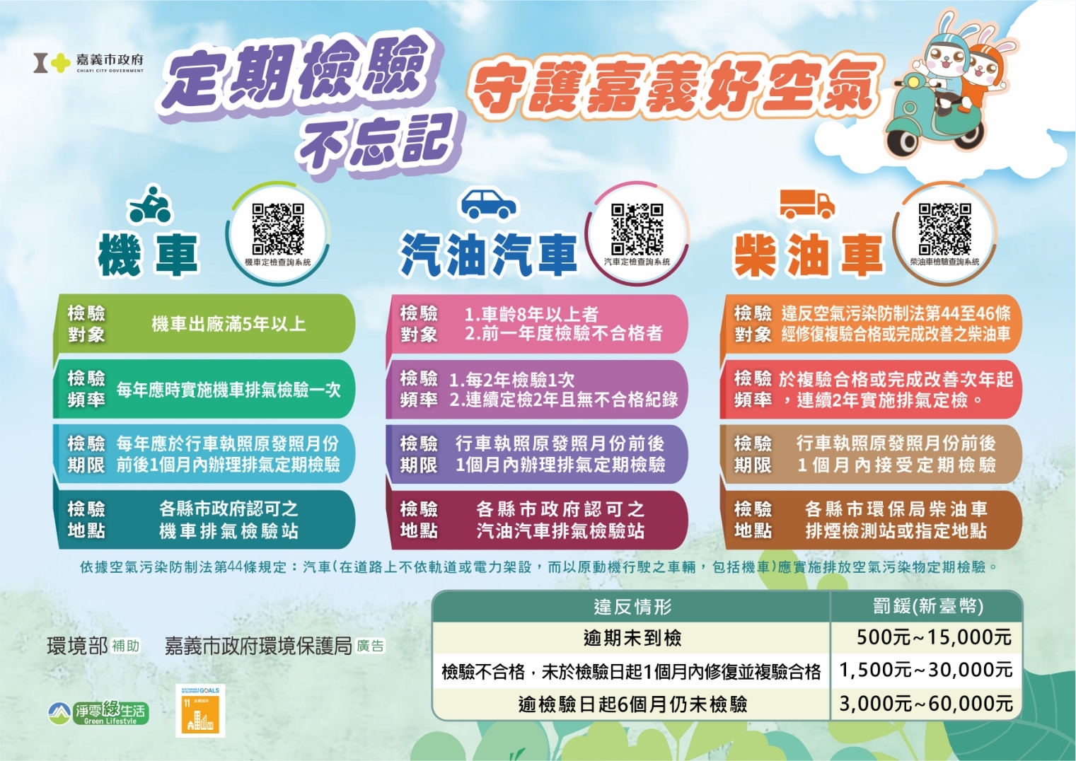 圖片來源:嘉義市政府