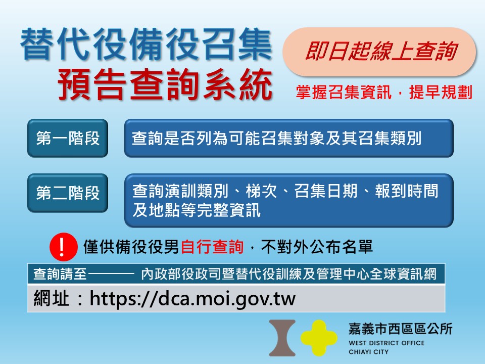 圖片來源：嘉義市政府