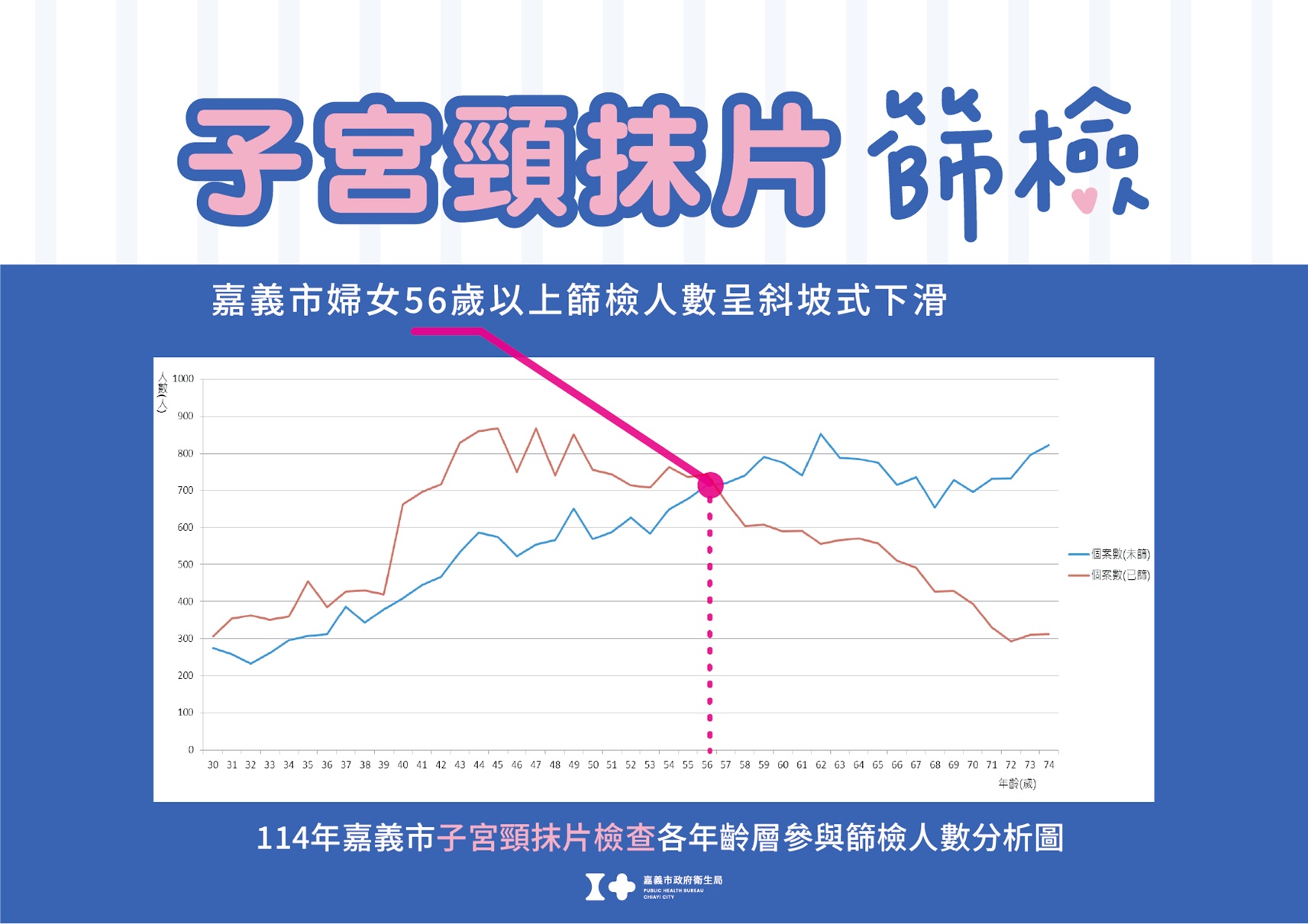 圖片來源:嘉義市政府