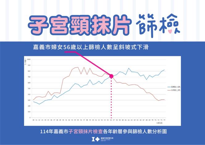 0_子宮頸抹片篩檢