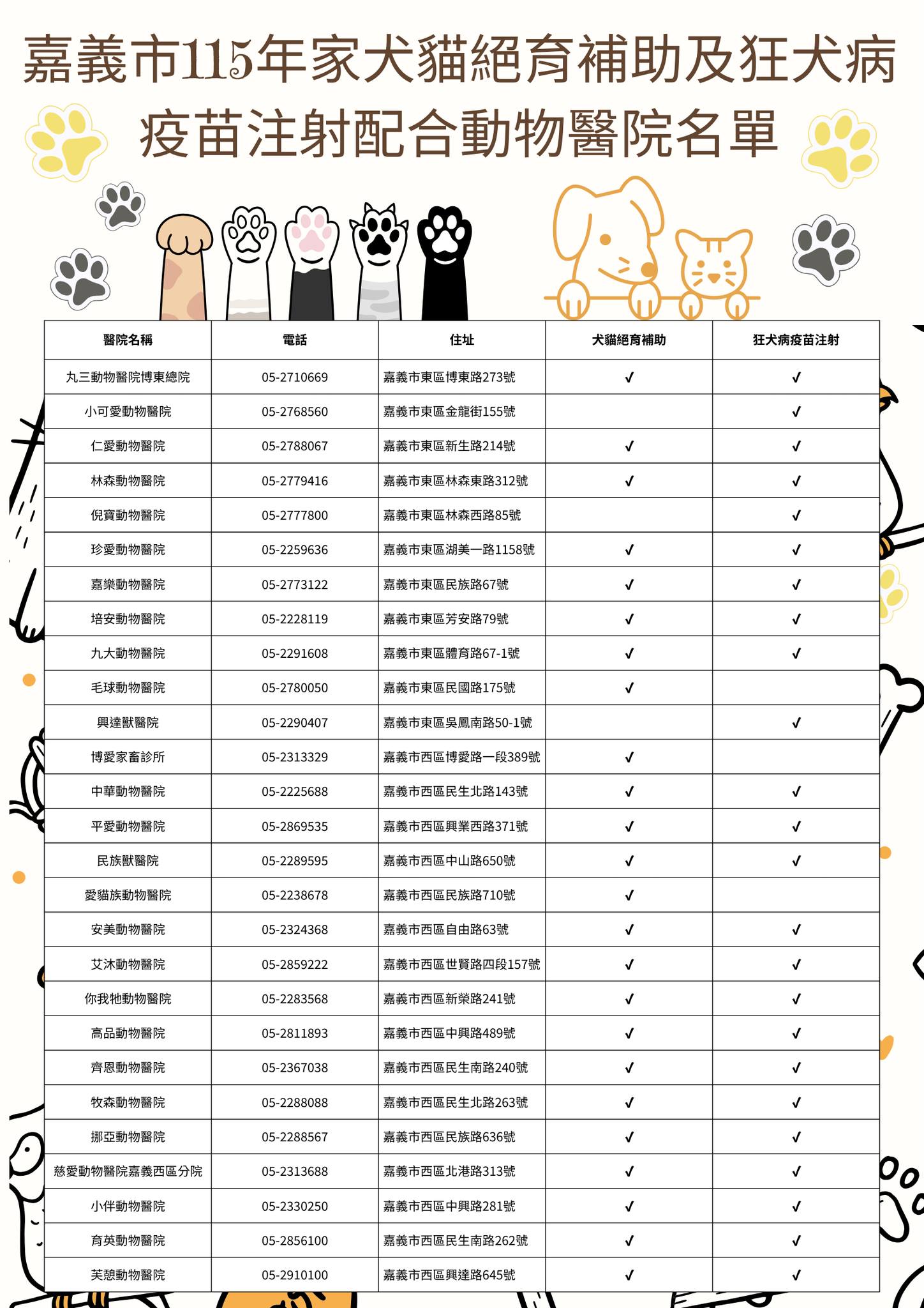 圖片來源：嘉義市政府