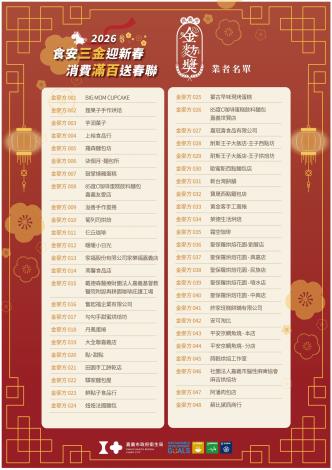 115.01.26-嘉義市政府衛生局-三金送春春聯-A1海報-業者名單-03_0