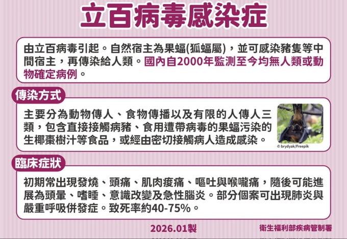 0_立百病毒感染症