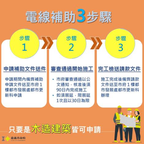 115年度老舊電線補助懶人包2