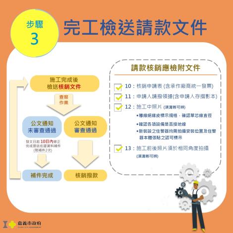 115年度老舊電線補助懶人包5