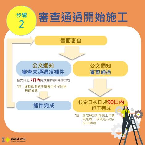 115年度老舊電線補助懶人包4