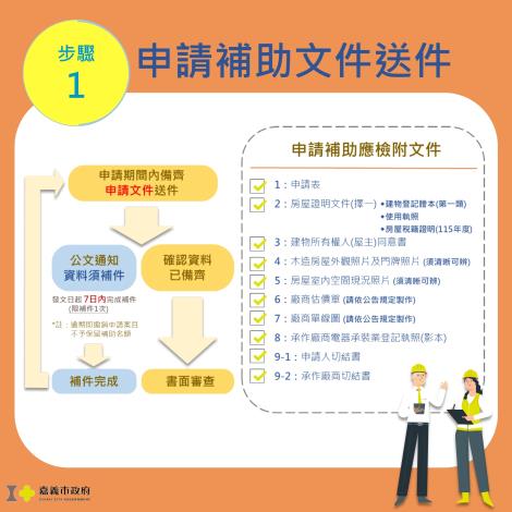 115年度老舊電線補助懶人包3