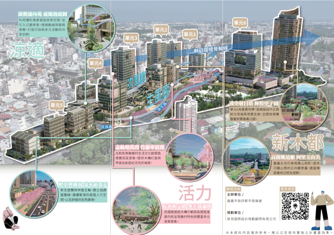 宣傳手冊整體規劃說明