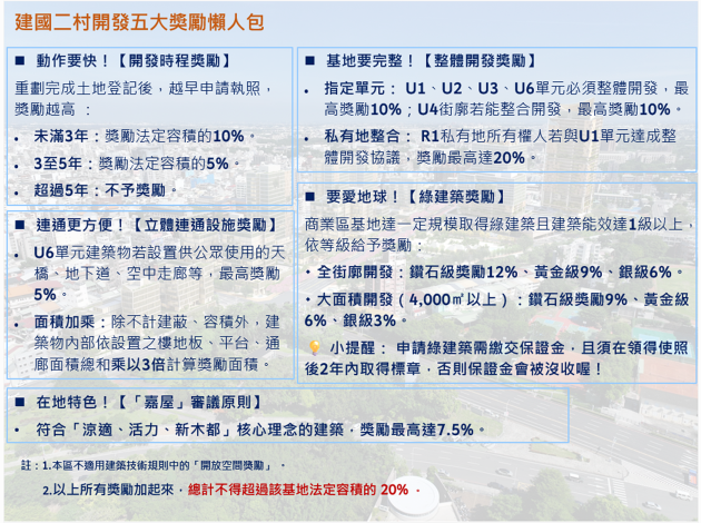 開發獎勵懶人包V3