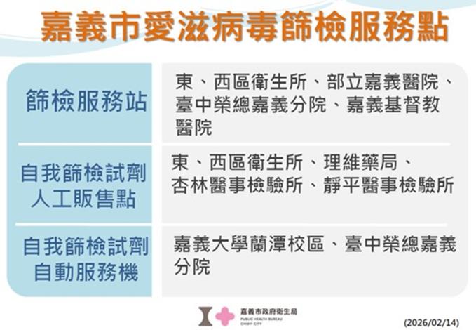 0_嘉義市愛滋病毒篩檢服務點