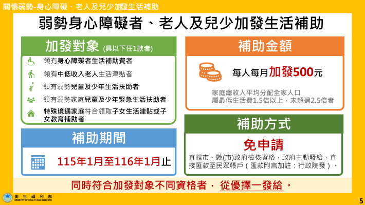 2關懷弱勢-身心障礙老人及兒少加發生活補助