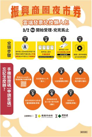 0_雲端發票兌換懶人包