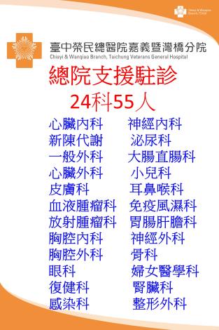 醫院海報模板-總院支援科別
