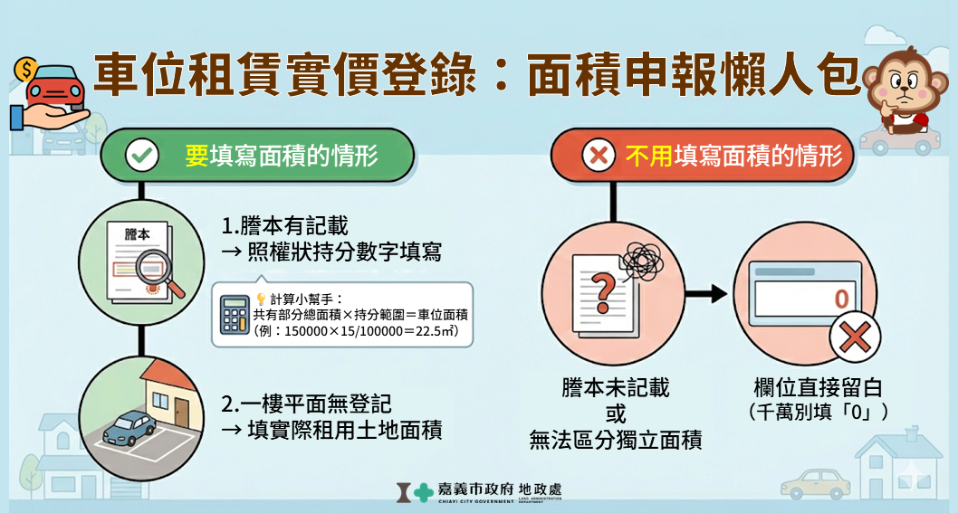 圖片來源:嘉義市政府