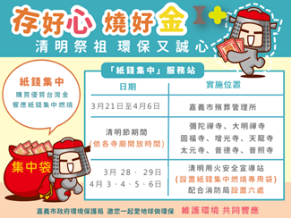 圖片來源:嘉義市政府