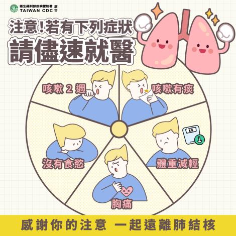 0_世界結核病日健康宣導圖卡 (2)