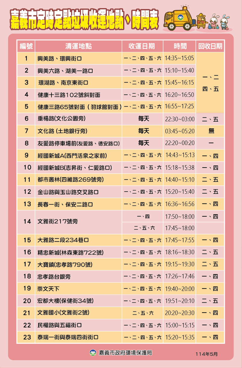 圖片來源:嘉義市政府