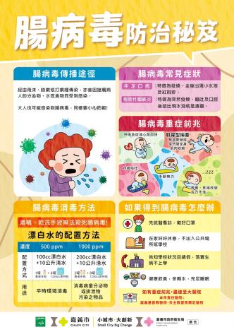 0_遠離腸病毒圖卡 (2)