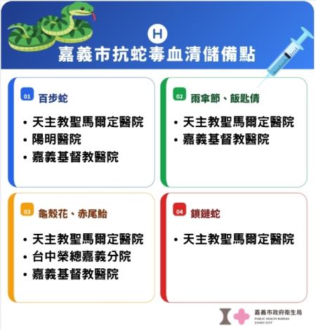 嘉義市抗蛇毒血清儲存點