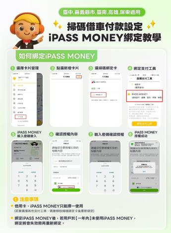 iPASS MONEY綁定教學