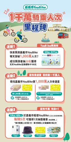 嘉義市千萬活動圖