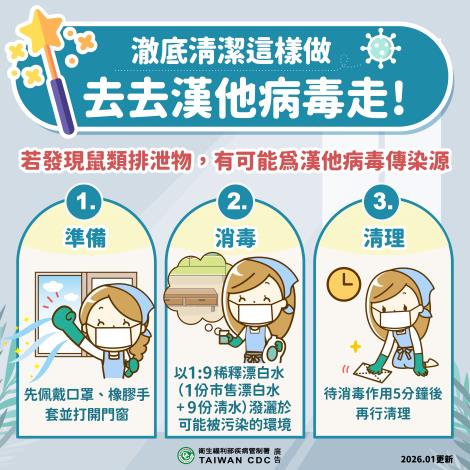 臉書用2